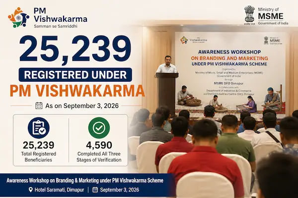 PM Vishwakarma in Nagaland: 25,239 Registered, 4,590 Complete All Three Verification Stages
